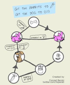 dogbunnypuzzle.com